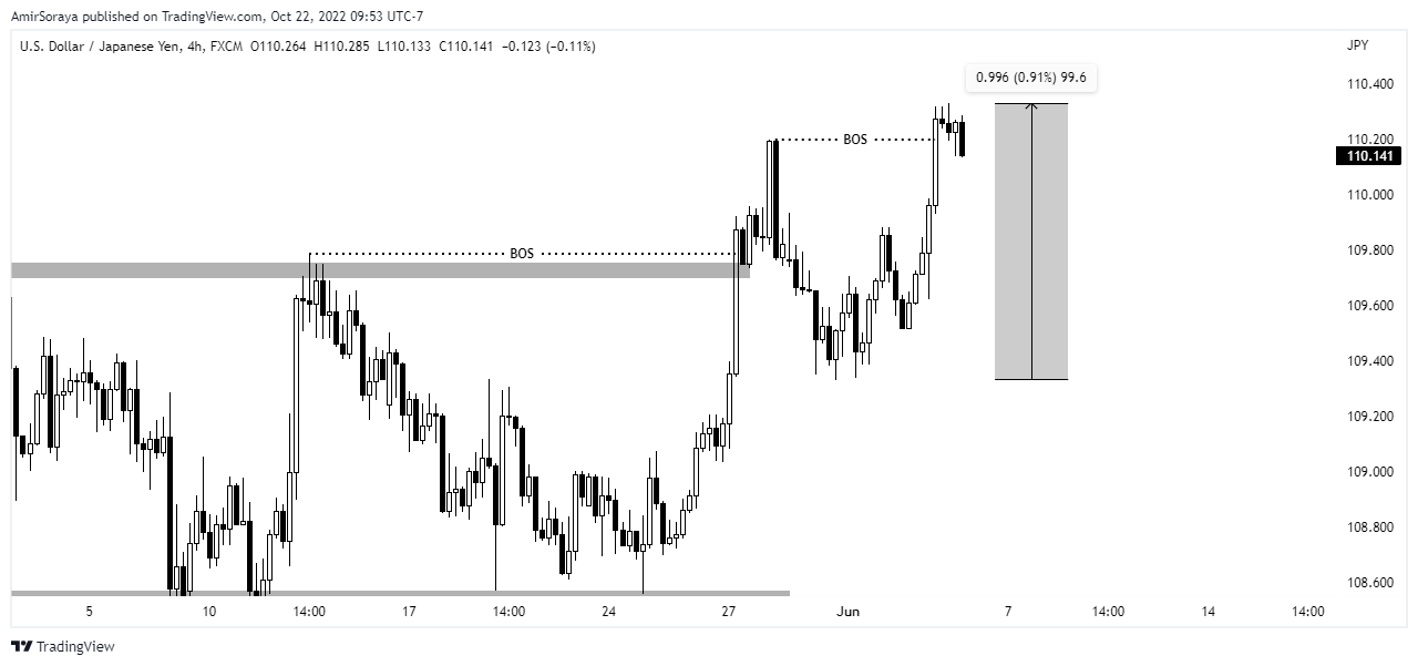 FX:USDJPY Chart Image by AmirSoraya