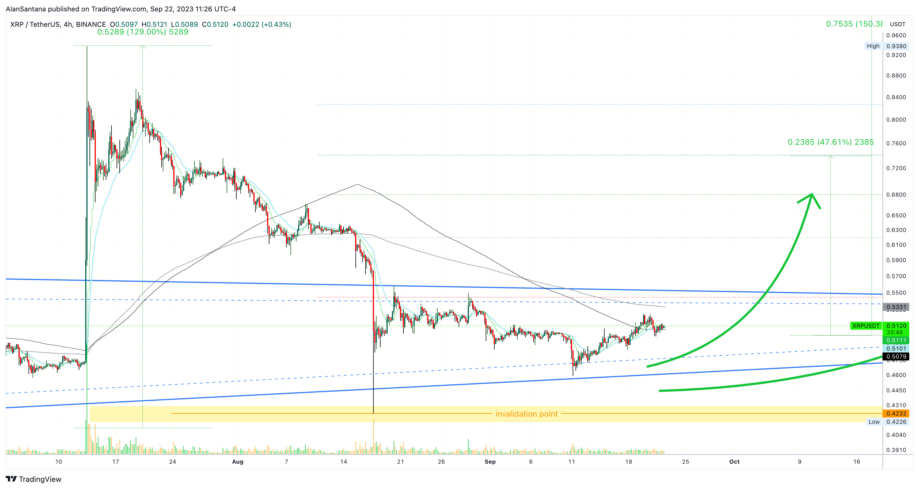 BINANCE:XRPUSDT Chart Image by MasterAnanda