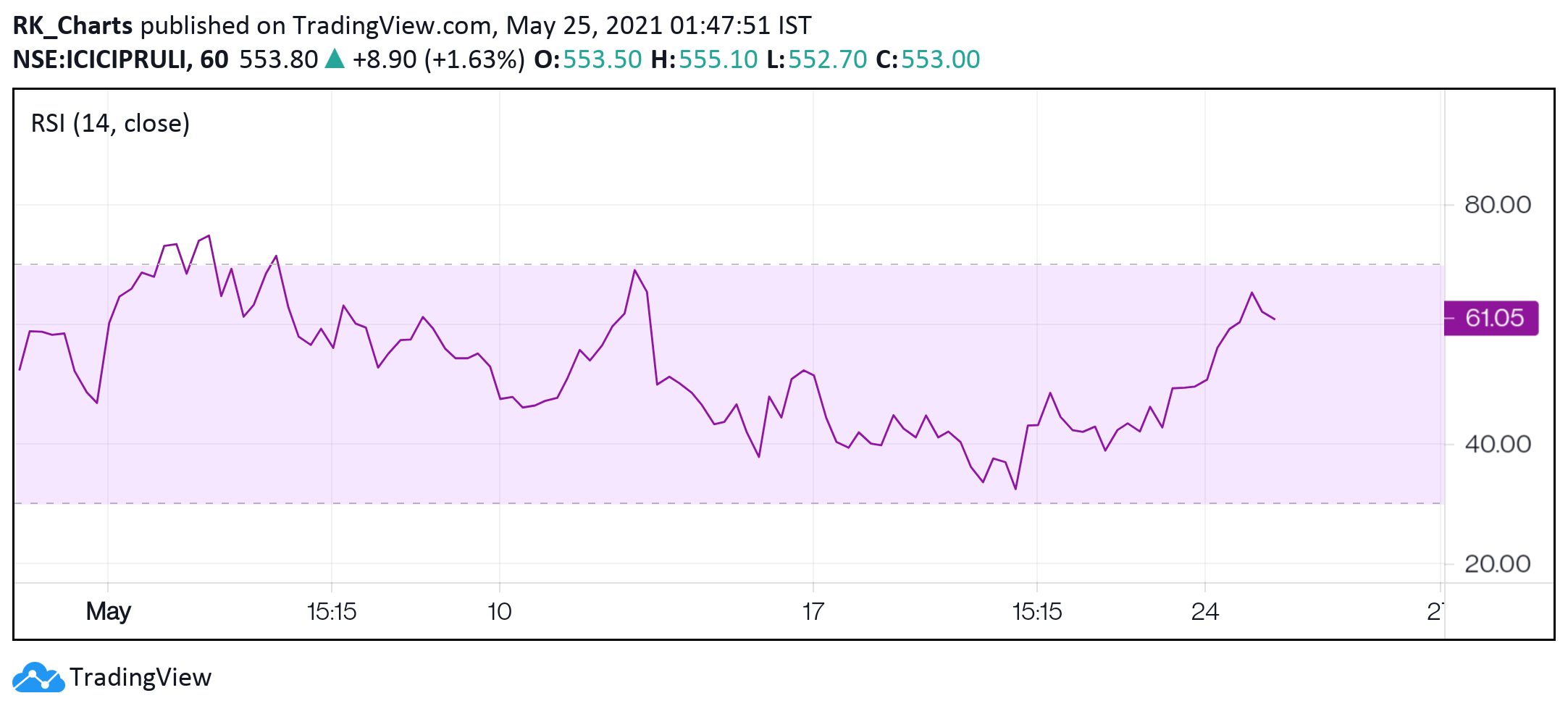  Chart Image