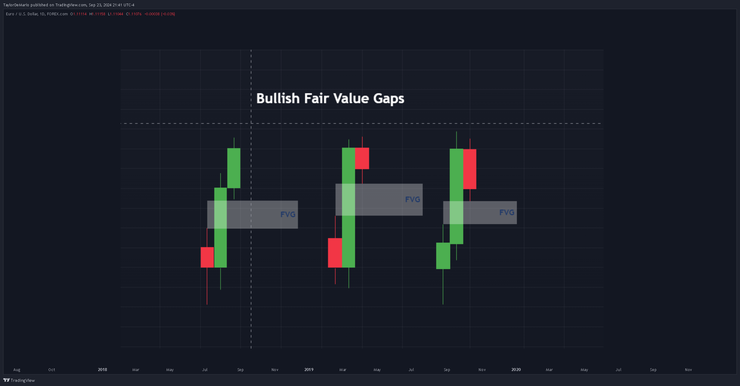 FOREXCOM:EURUSD Chart Image by TaylorDeMario