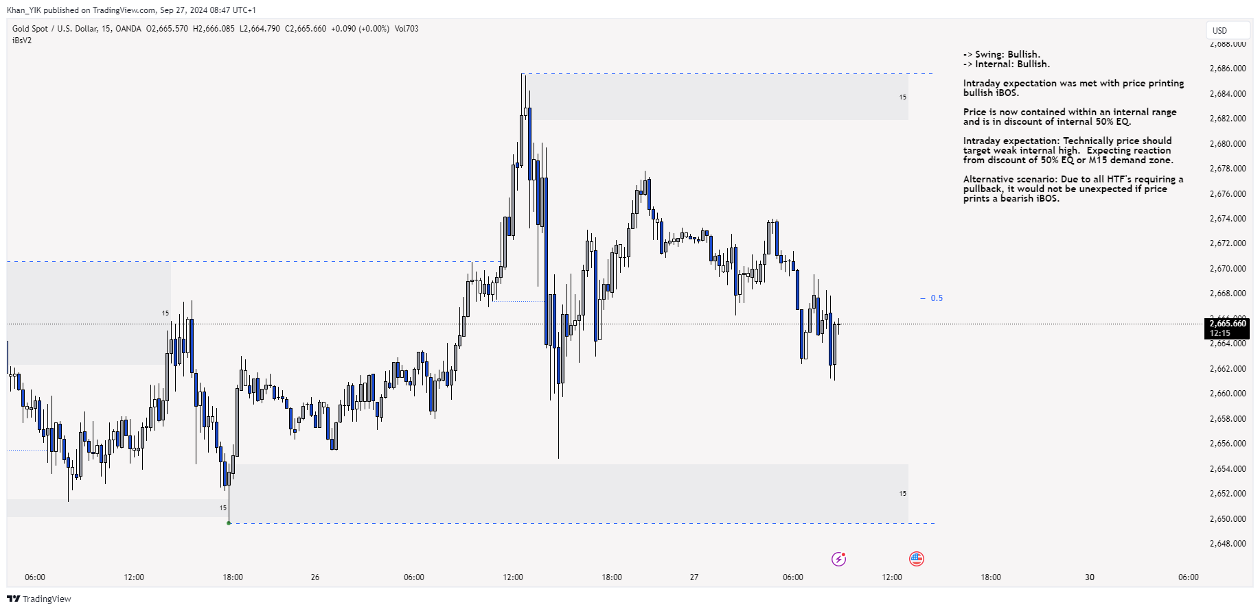 OANDA:XAUUSD Chart Image by Khan_YIK