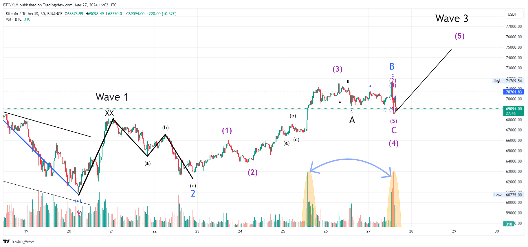 BINANCE:BTCUSDT Chart Image by BTC-XLM