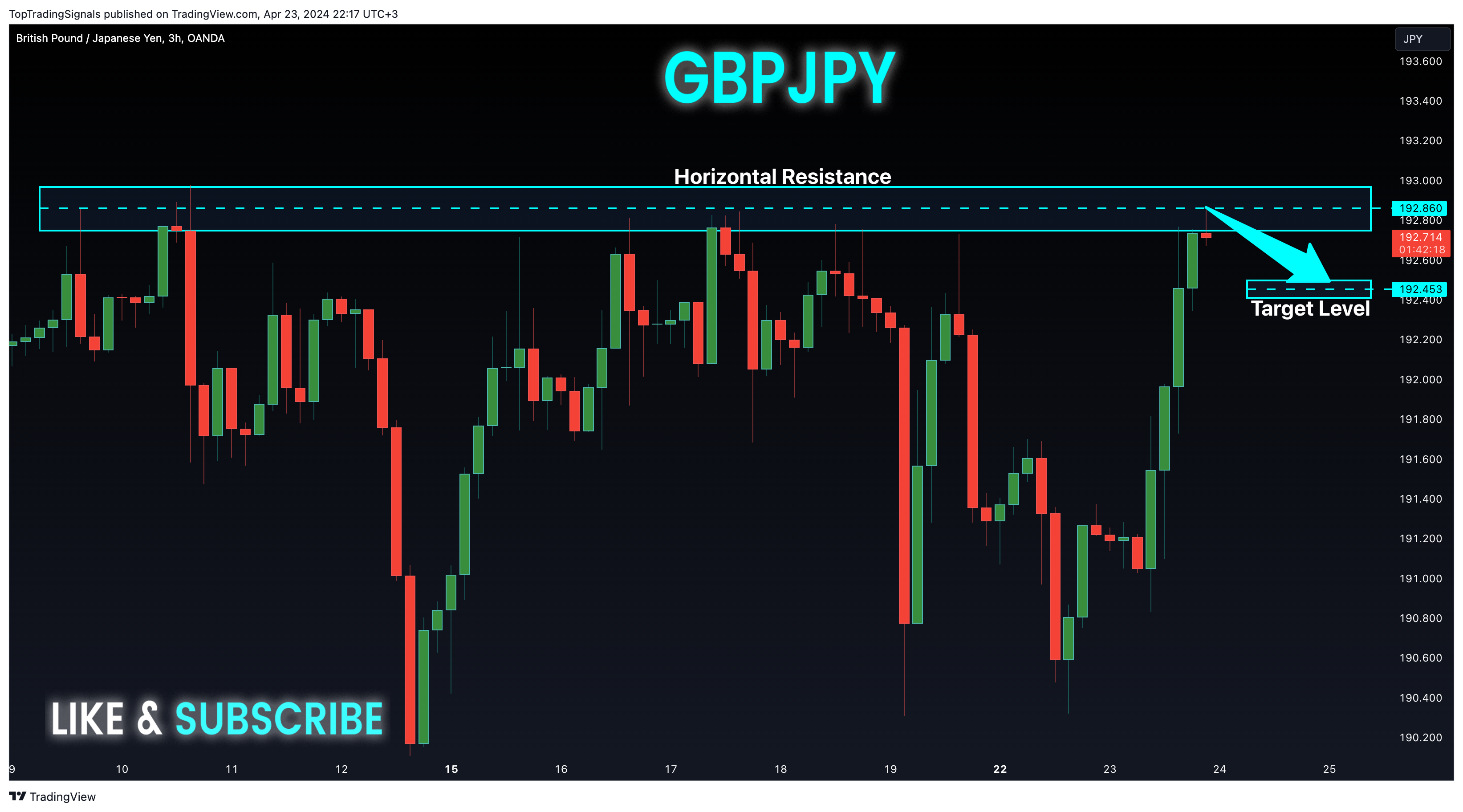 OANDA:GBPJPY Chart Image by TopTradingSignals