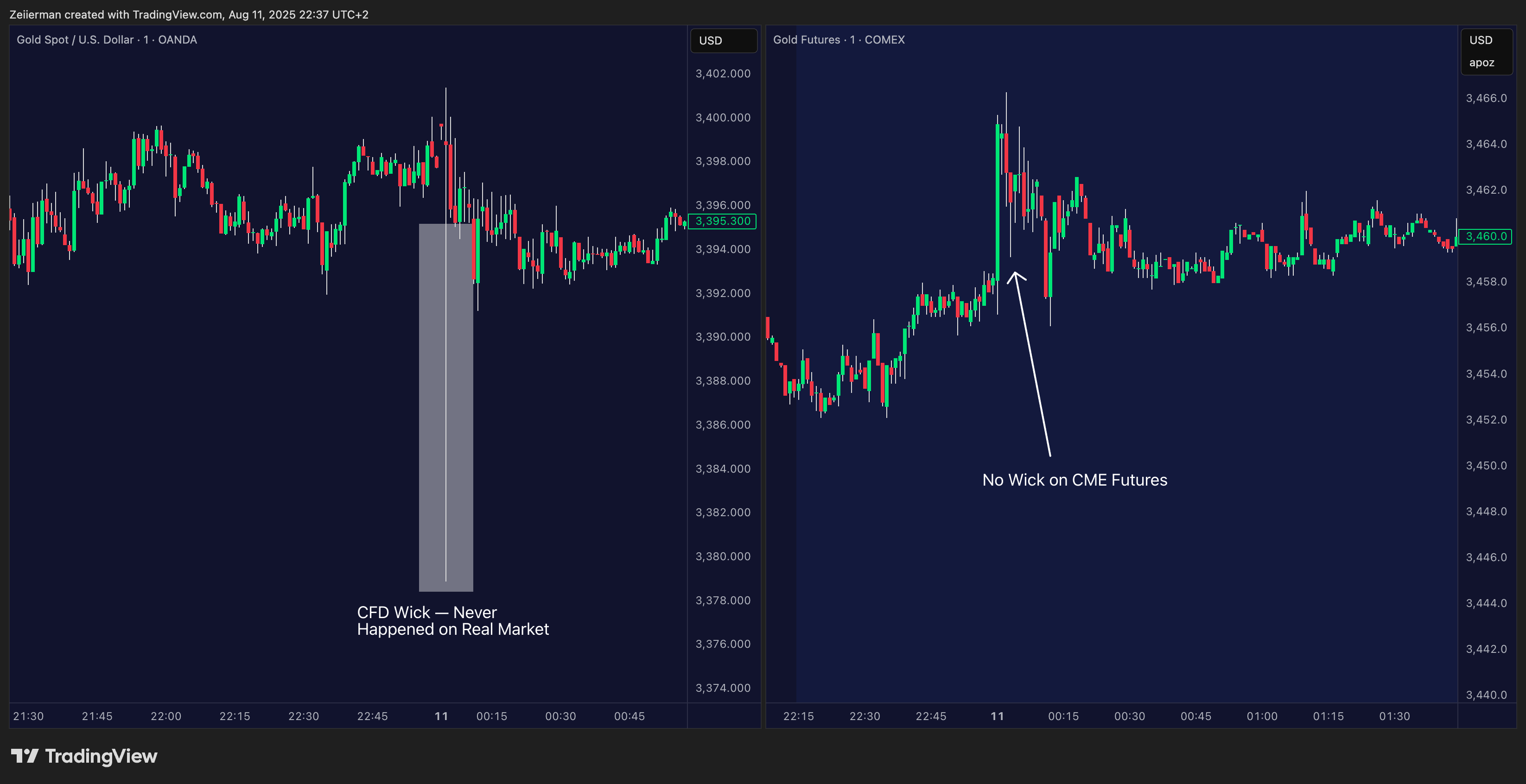 COMEX_DL:GC1! Chart Image by Zeiierman