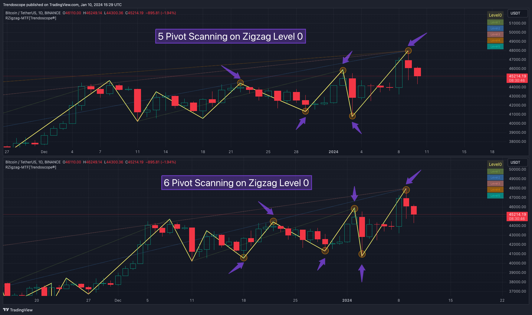 BINANCE:BTCUSDT Chart Image by Trendoscope