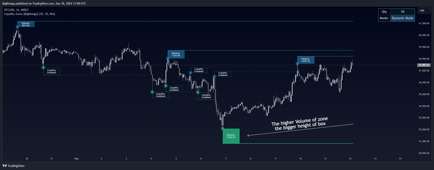 INDEX:BTCUSD Chart Image by BigBeluga
