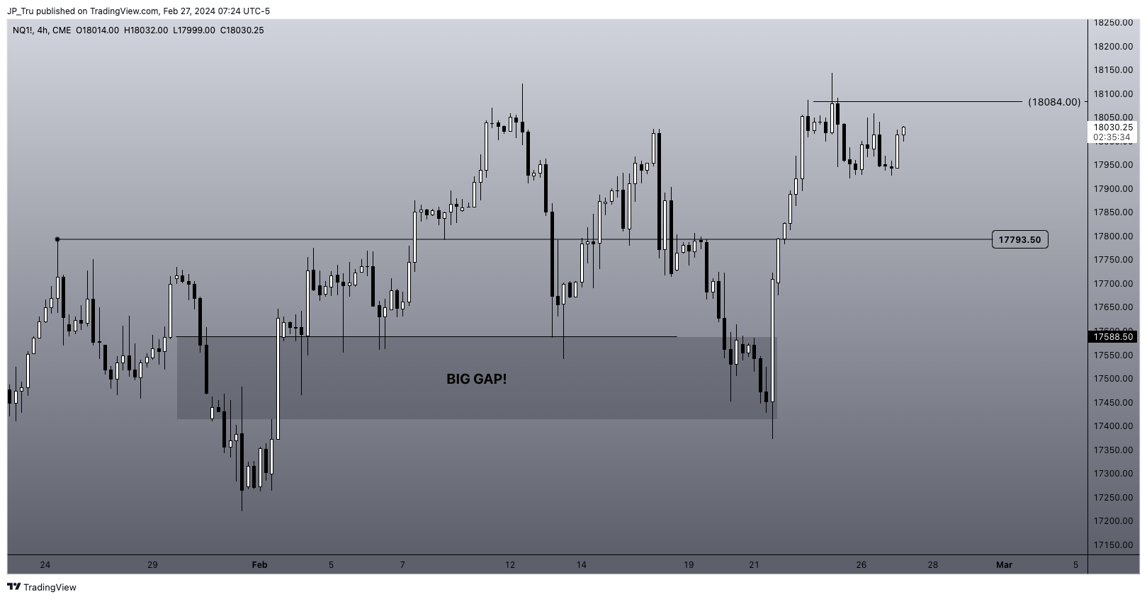 CME_MINI:NQ1! Chart Image by JP_Tru