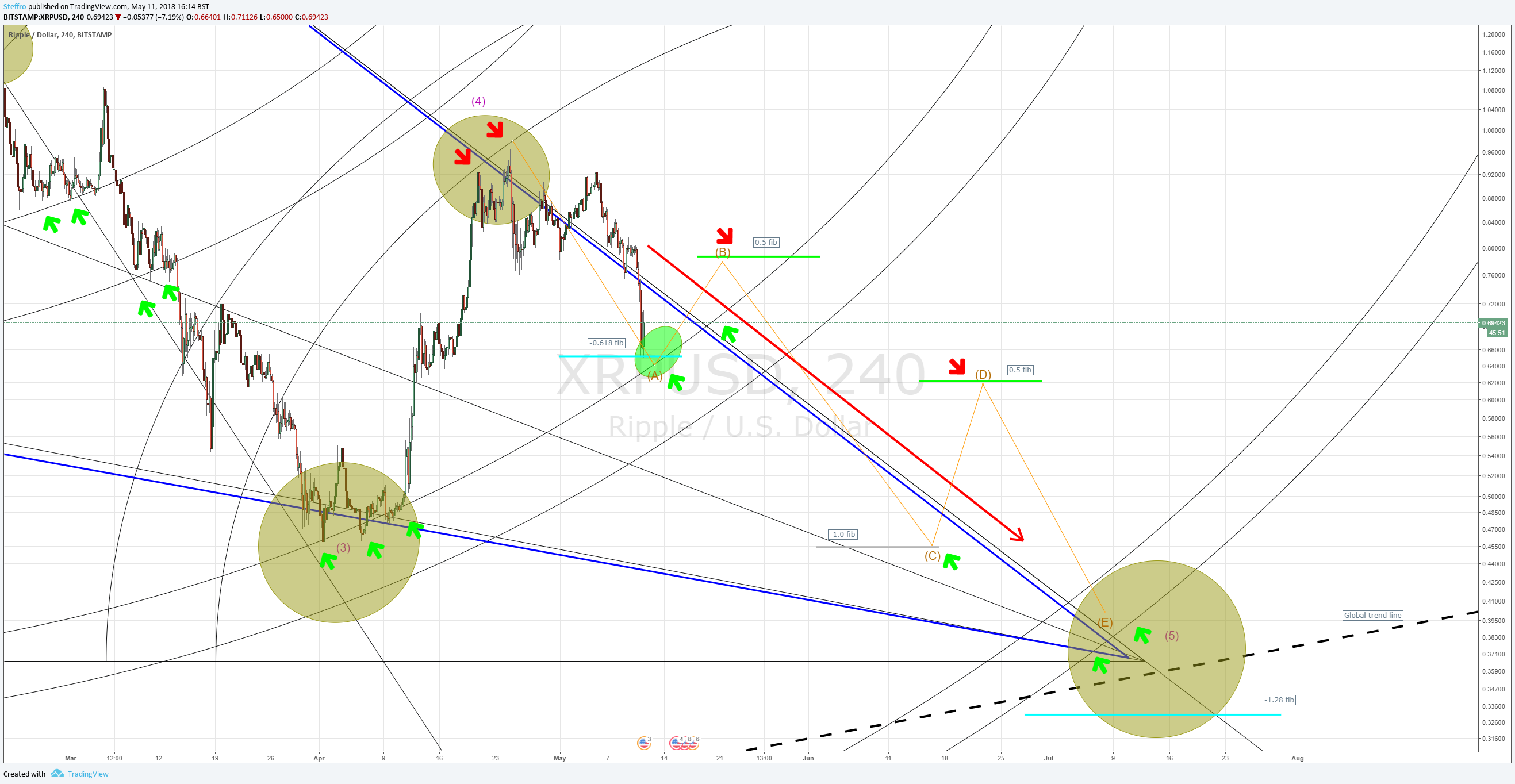  Chart Image