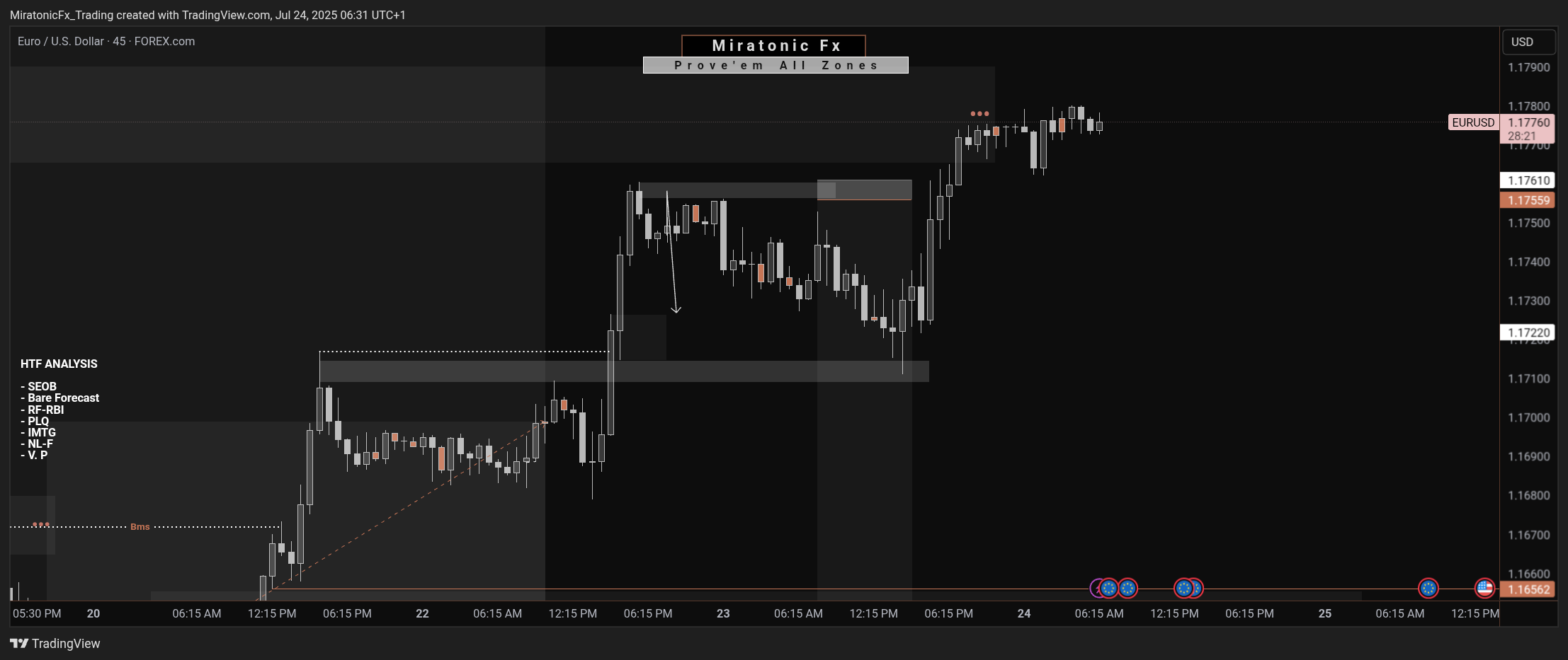 FOREXCOM:EURUSD Chart Image by MiratonicFx_Trading