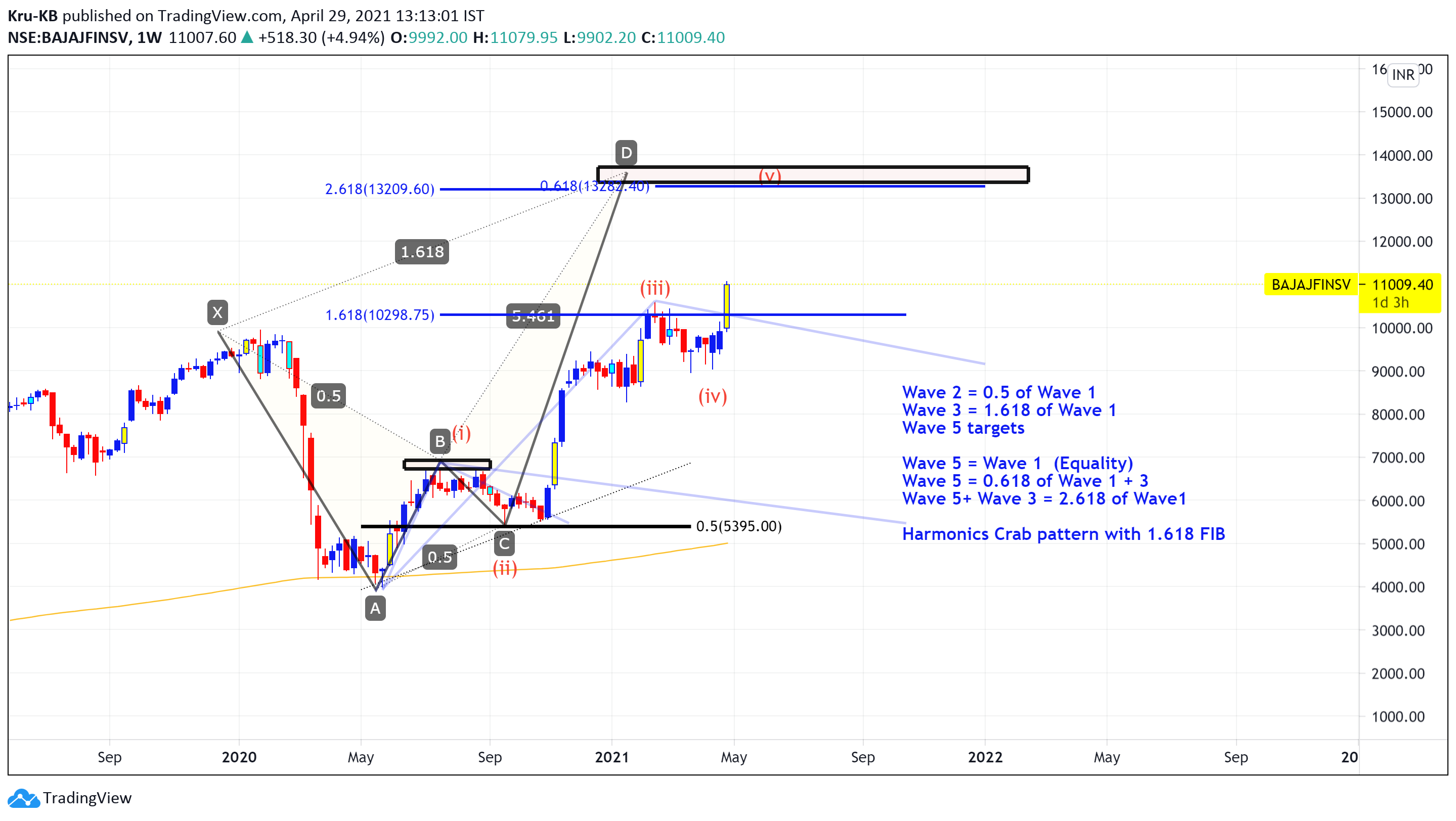  Chart Image