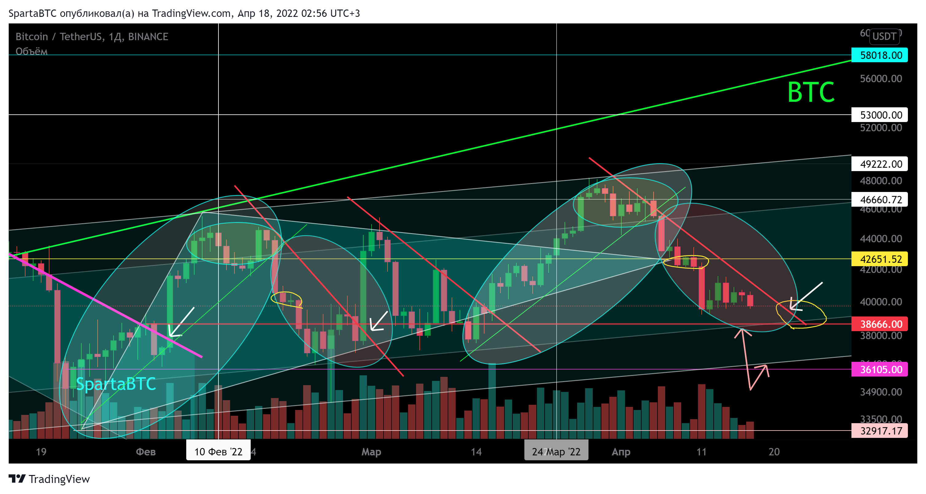 BINANCE:BTCUSDT Chart Image by SpartaBTC