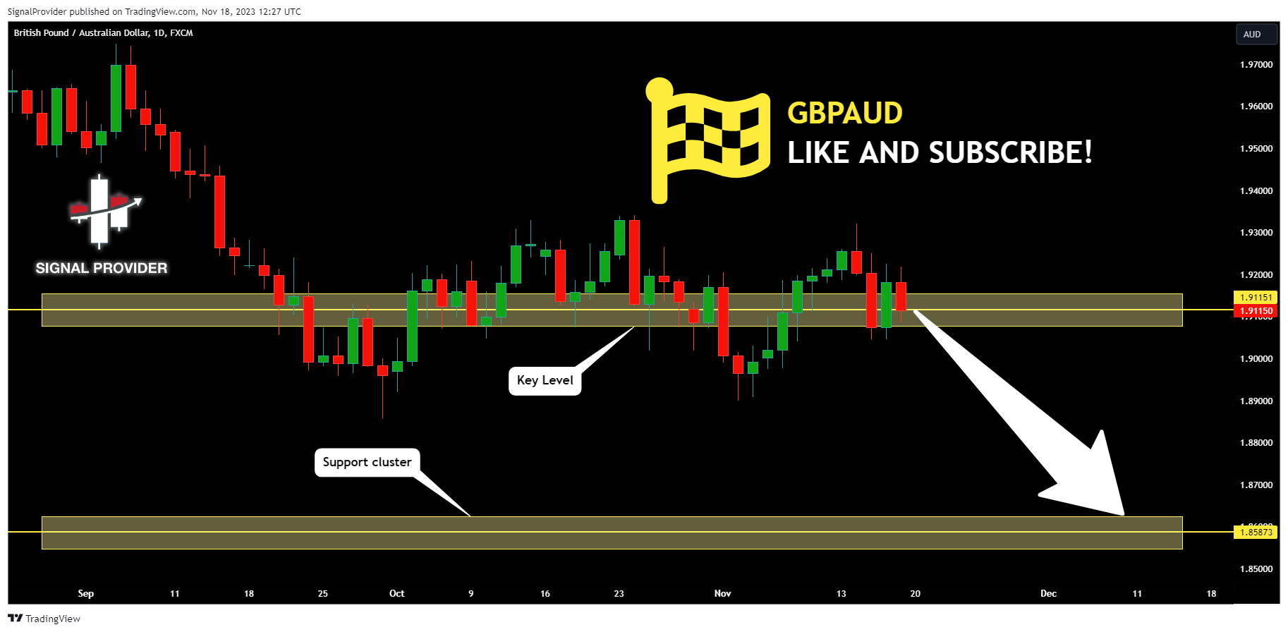 FX:GBPAUD Chart Image by SignalProvider