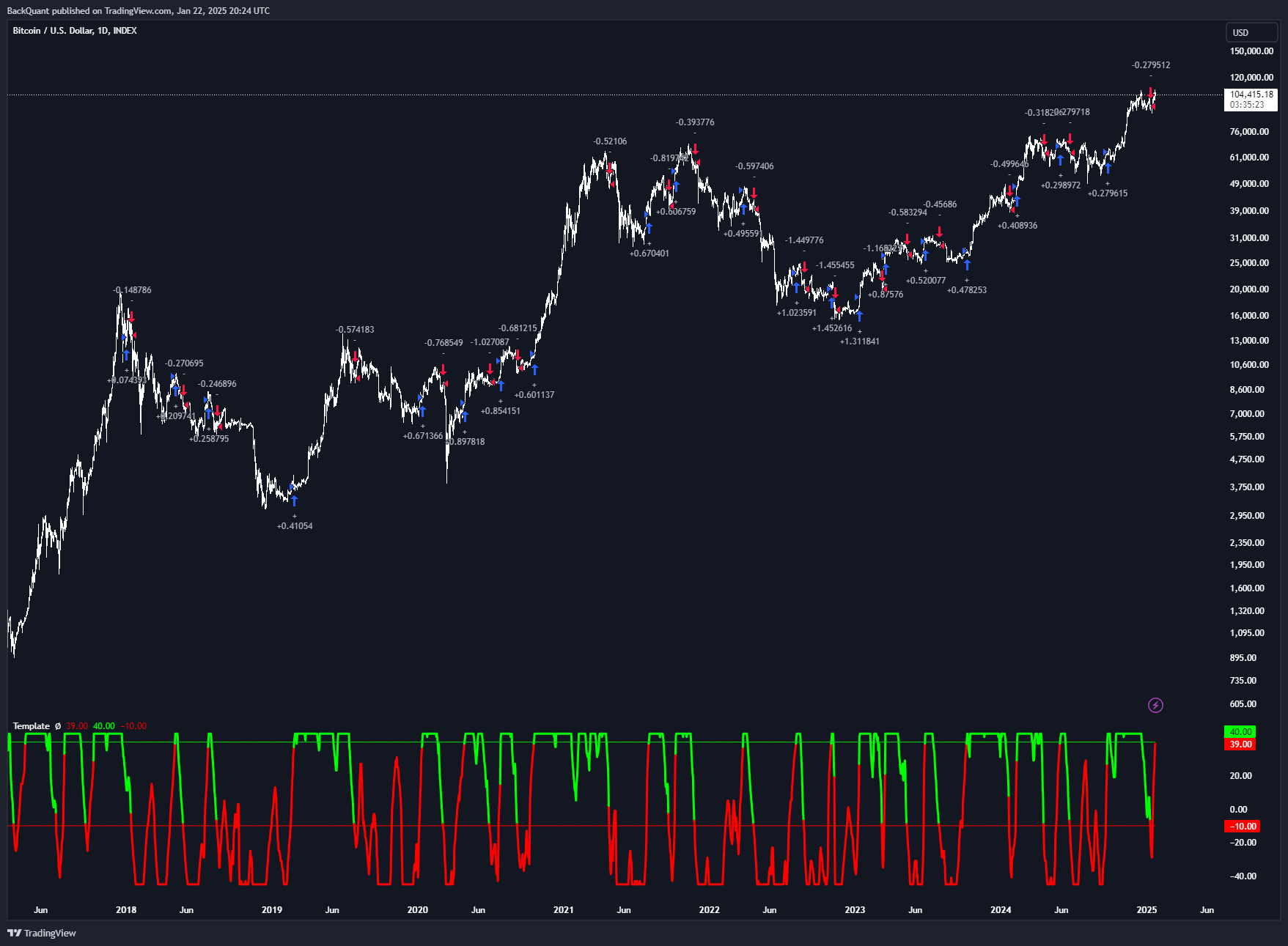 INDEX:BTCUSD Chart Image by BackQuant