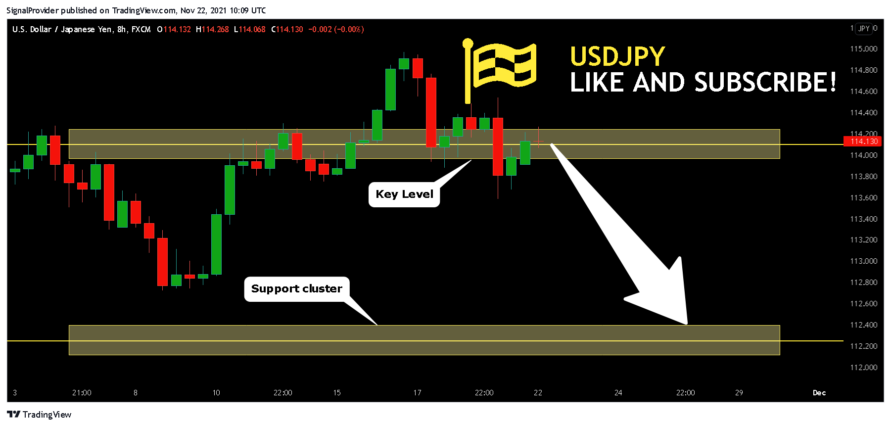 FX:USDJPY Chart Image by SignalProvider