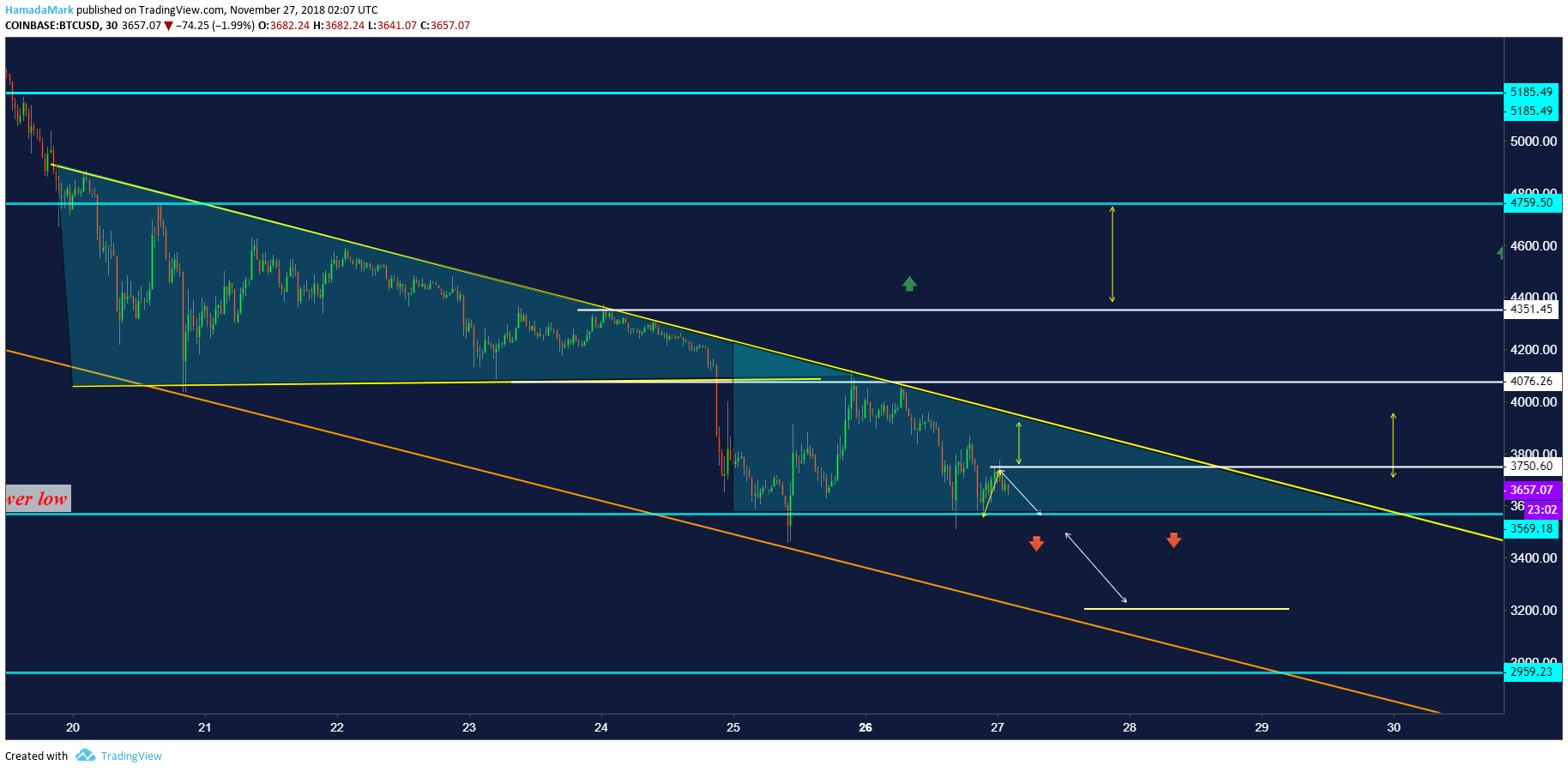  Chart Image