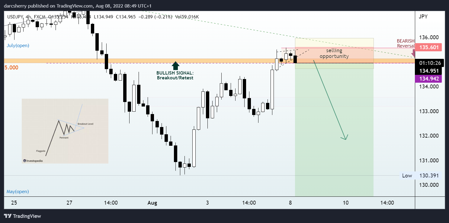 FX:USDJPY Chart Image by darcsherry