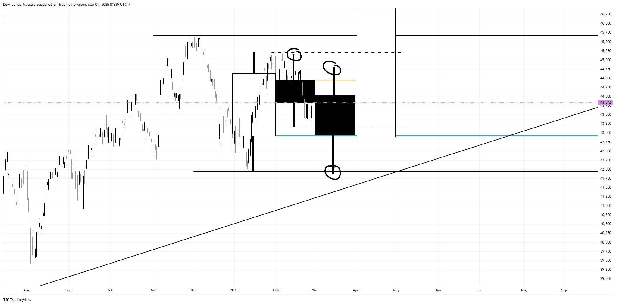 CBOT_MINI:YM1! Chart Image by Dow_Jones_Maestro