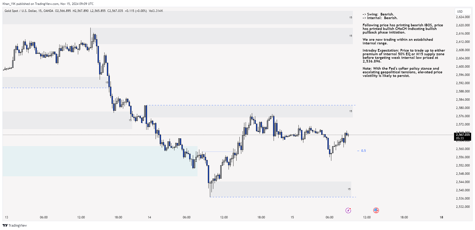 OANDA:XAUUSD Chart Image by Khan_YIK