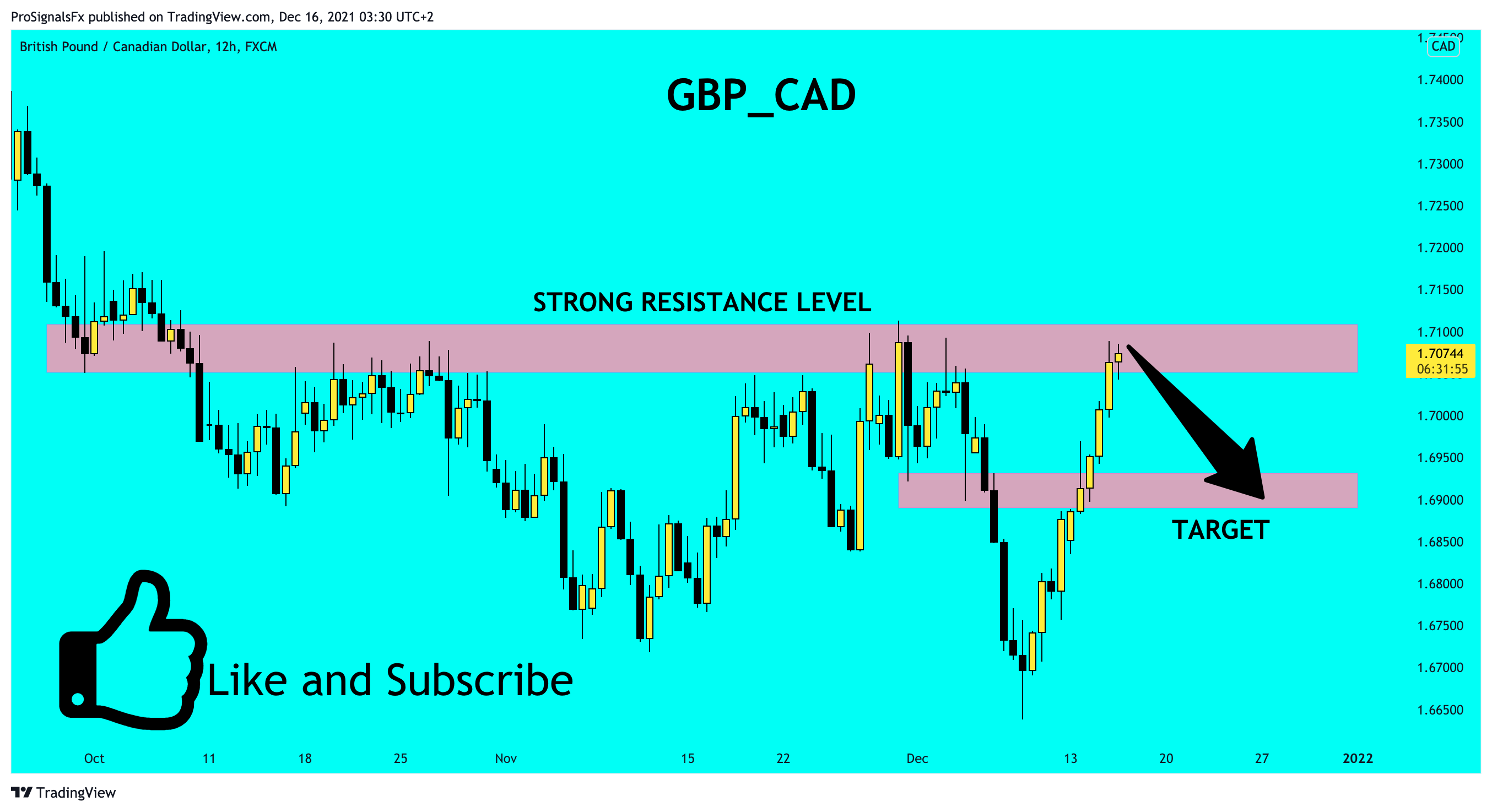 FX:GBPCAD Chart Image by ProSignalsFx