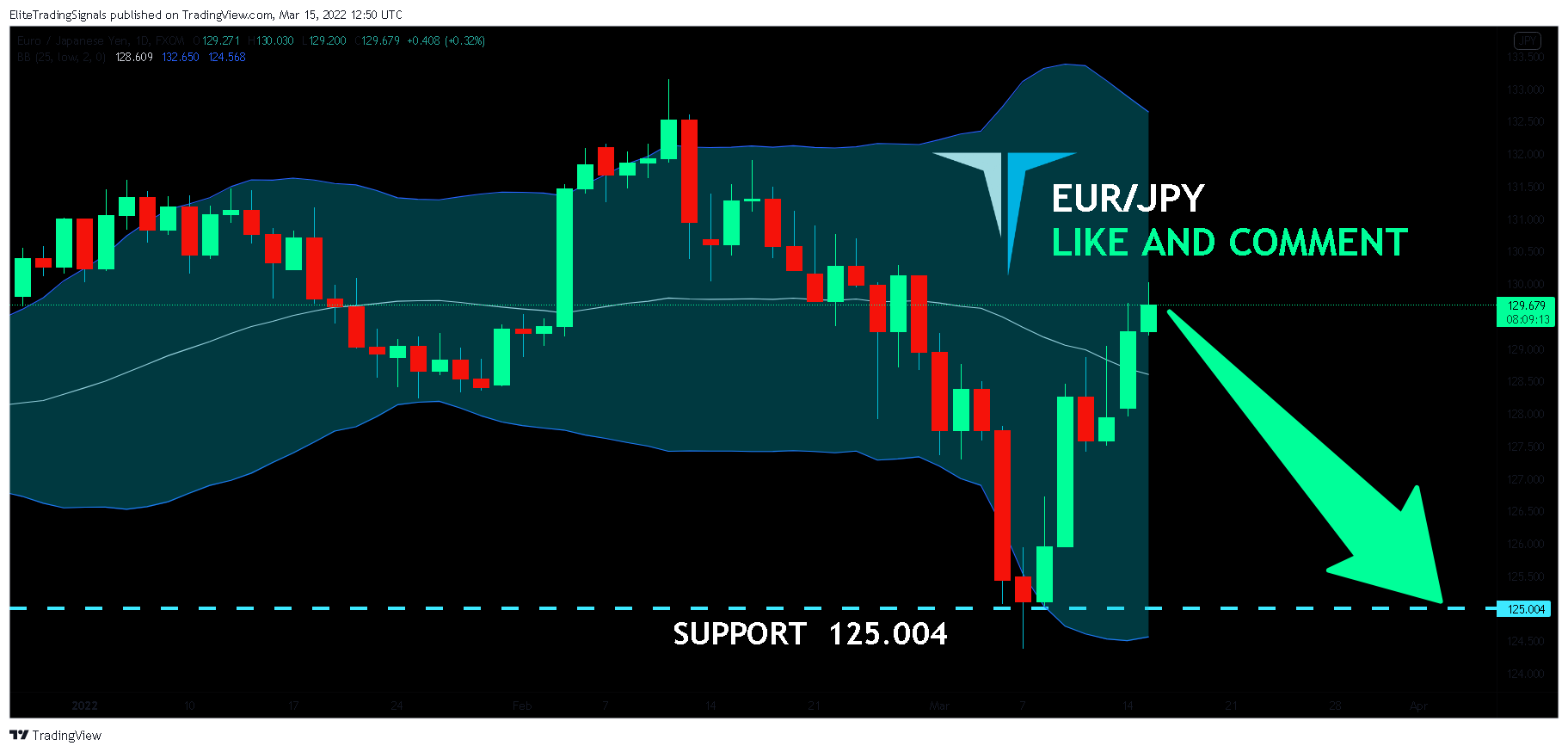 FX:EURJPY Chart Image by EliteTradingSignals