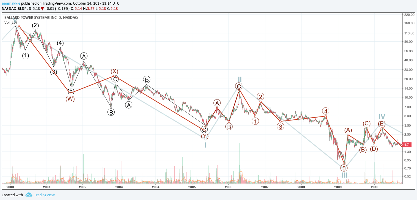  Chart Image
