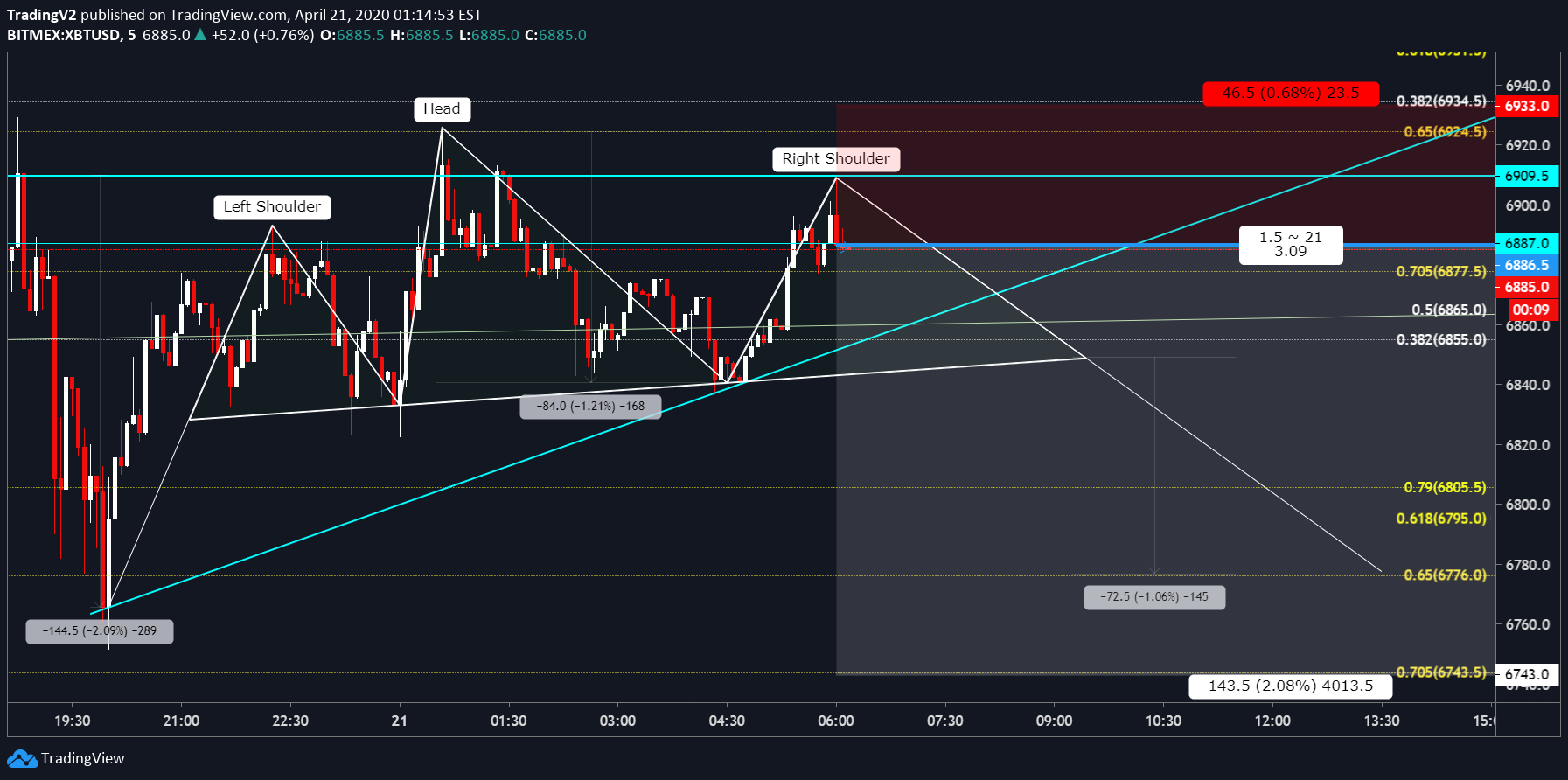  Chart Image