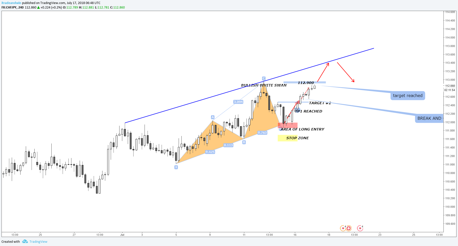  Chart Image