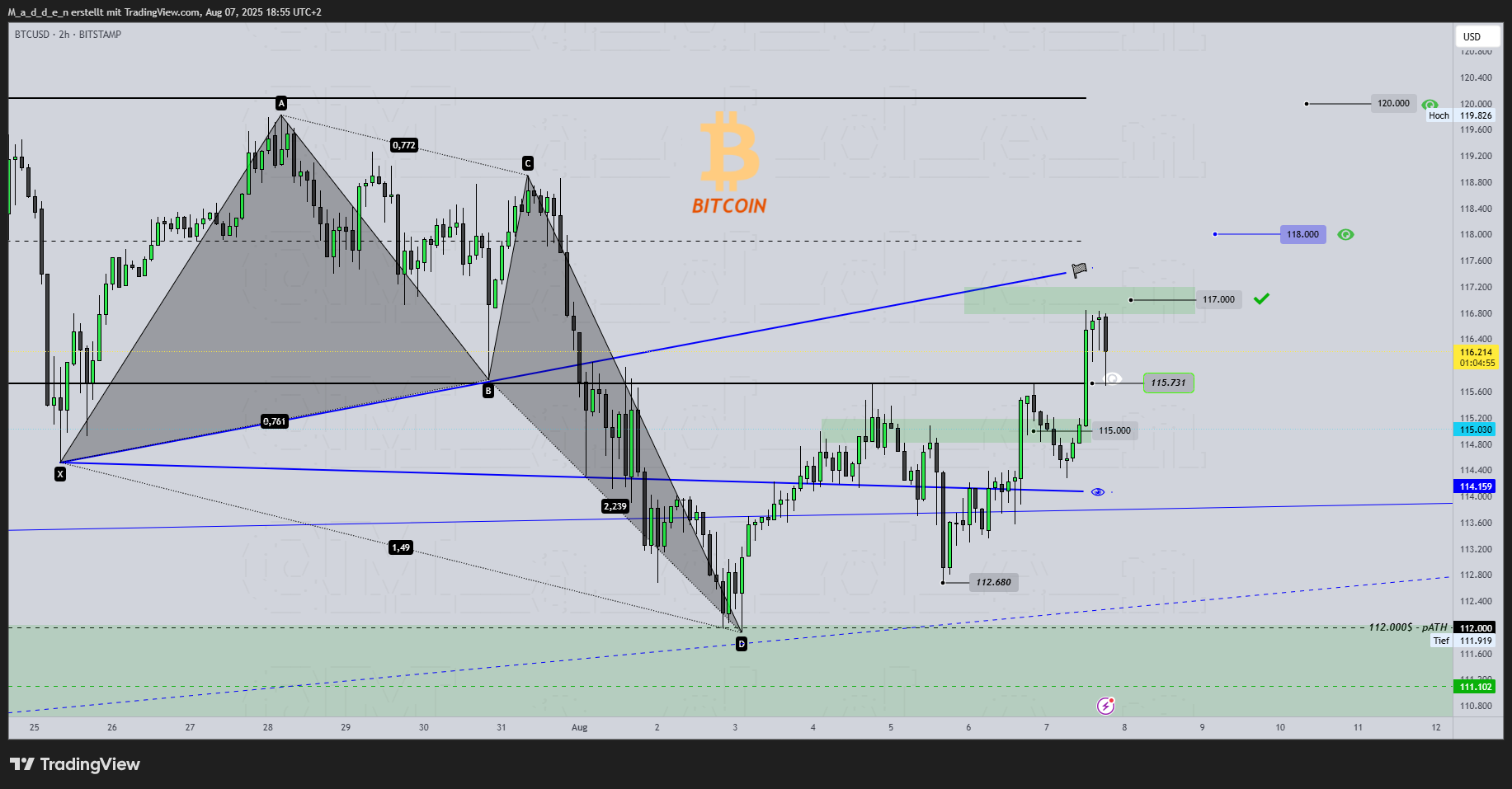 BITSTAMP:BTCUSD Chart Image by M_a_d_d_e_n
