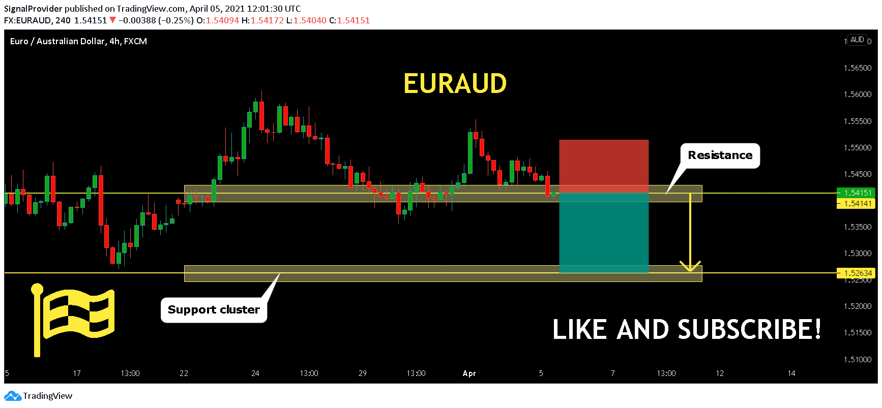  Chart Image