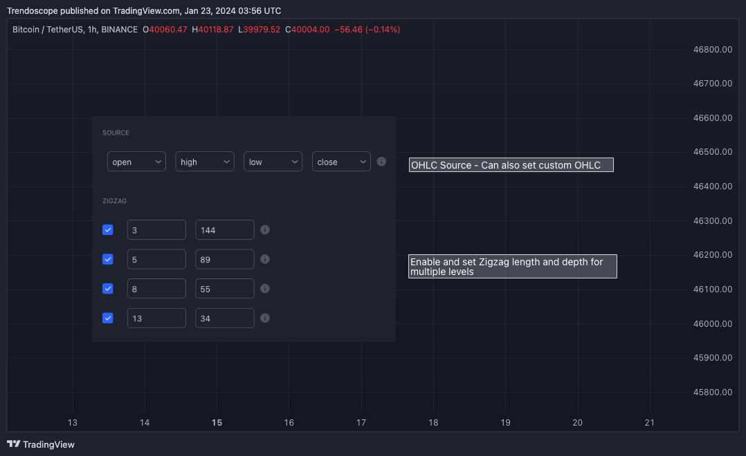 BINANCE:BTCUSDT Chart Image by Trendoscope