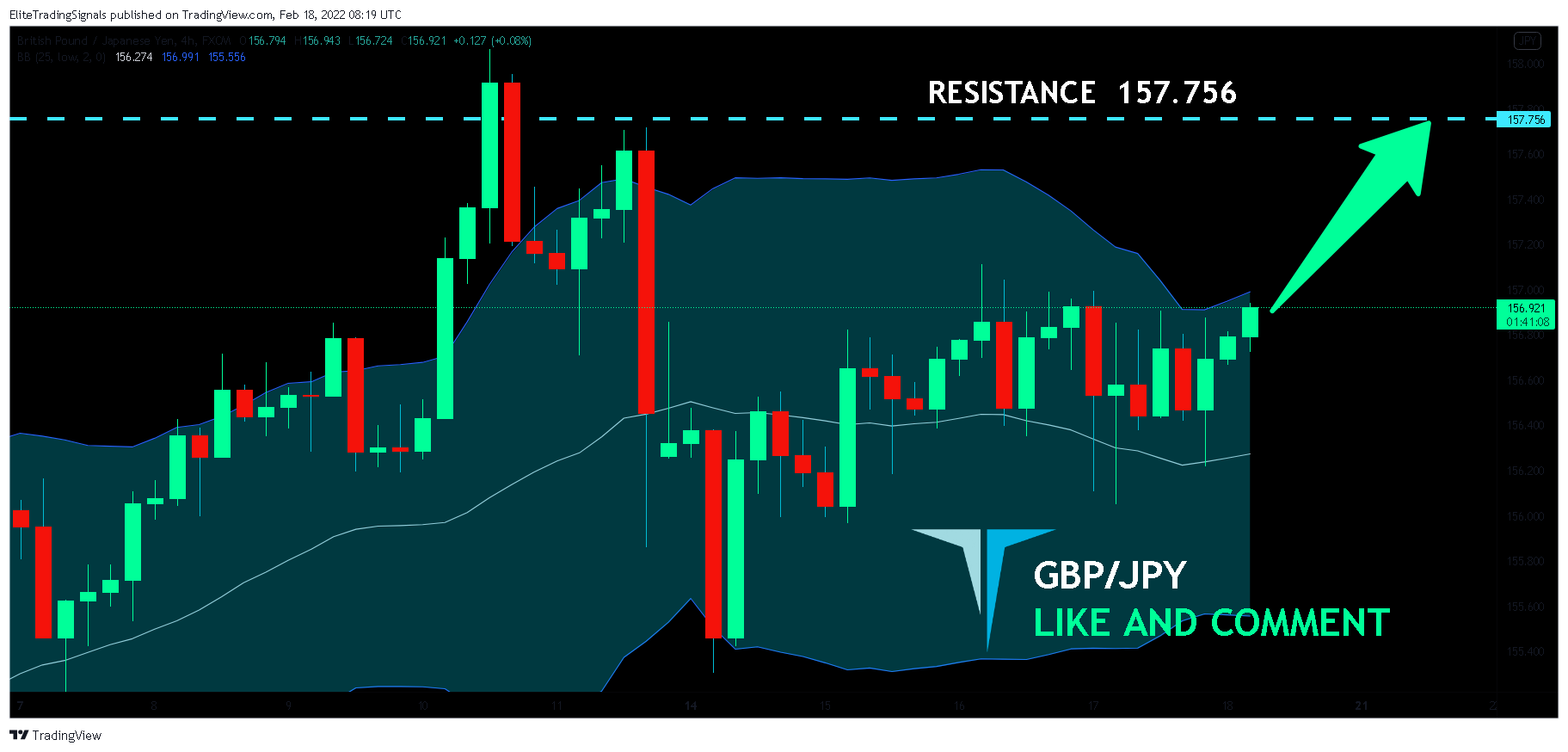 FX:GBPJPY Chart Image by EliteTradingSignals