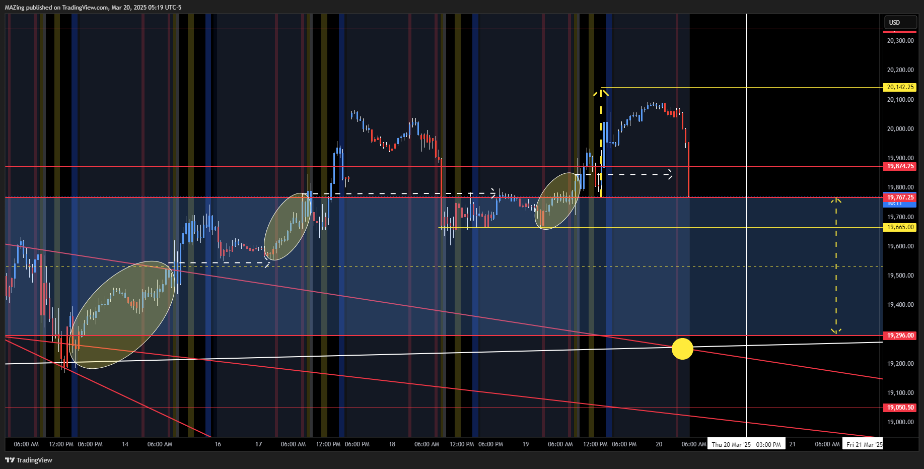 CME_MINI:NQ1! Chart Image by MAZing