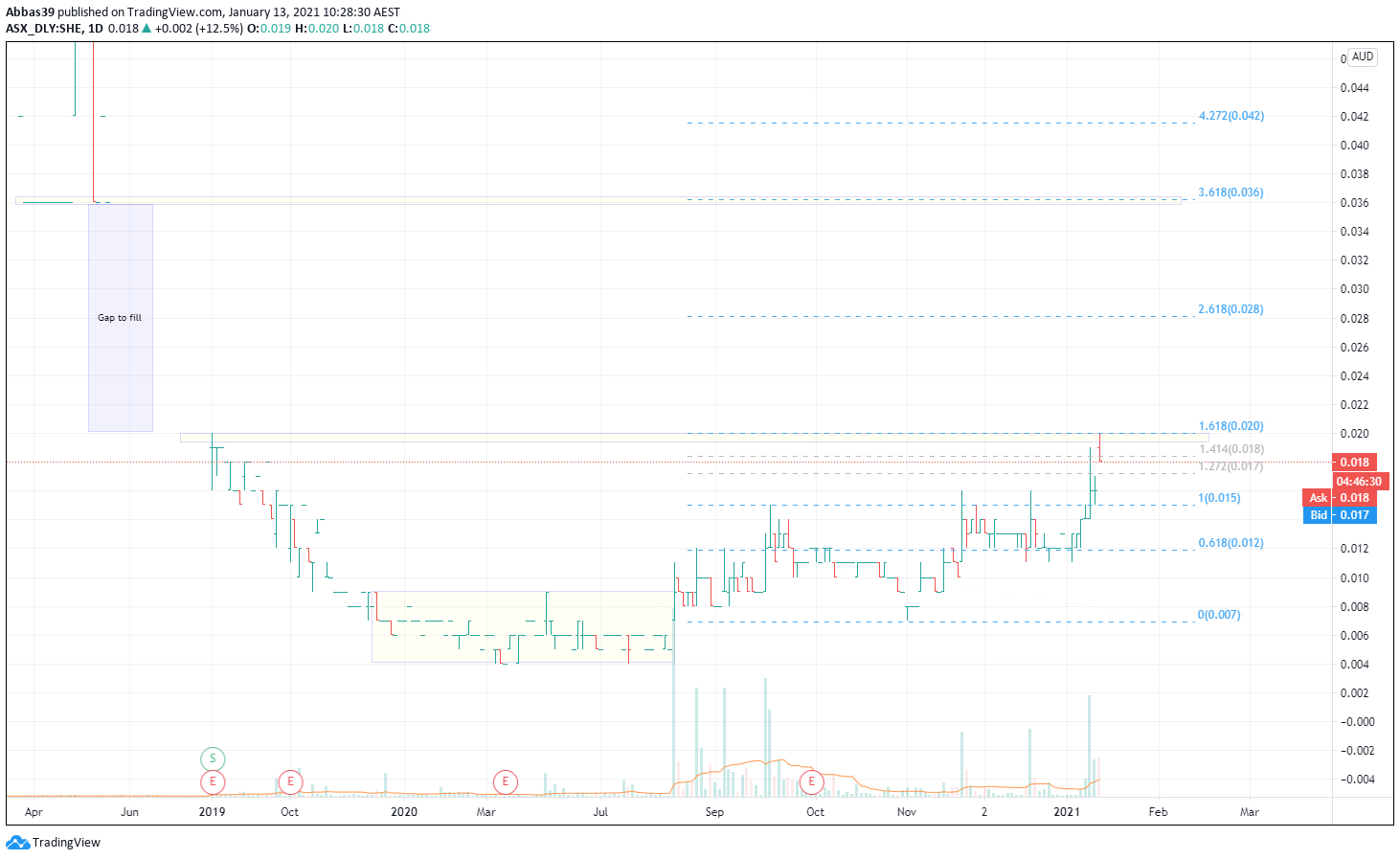  Chart Image