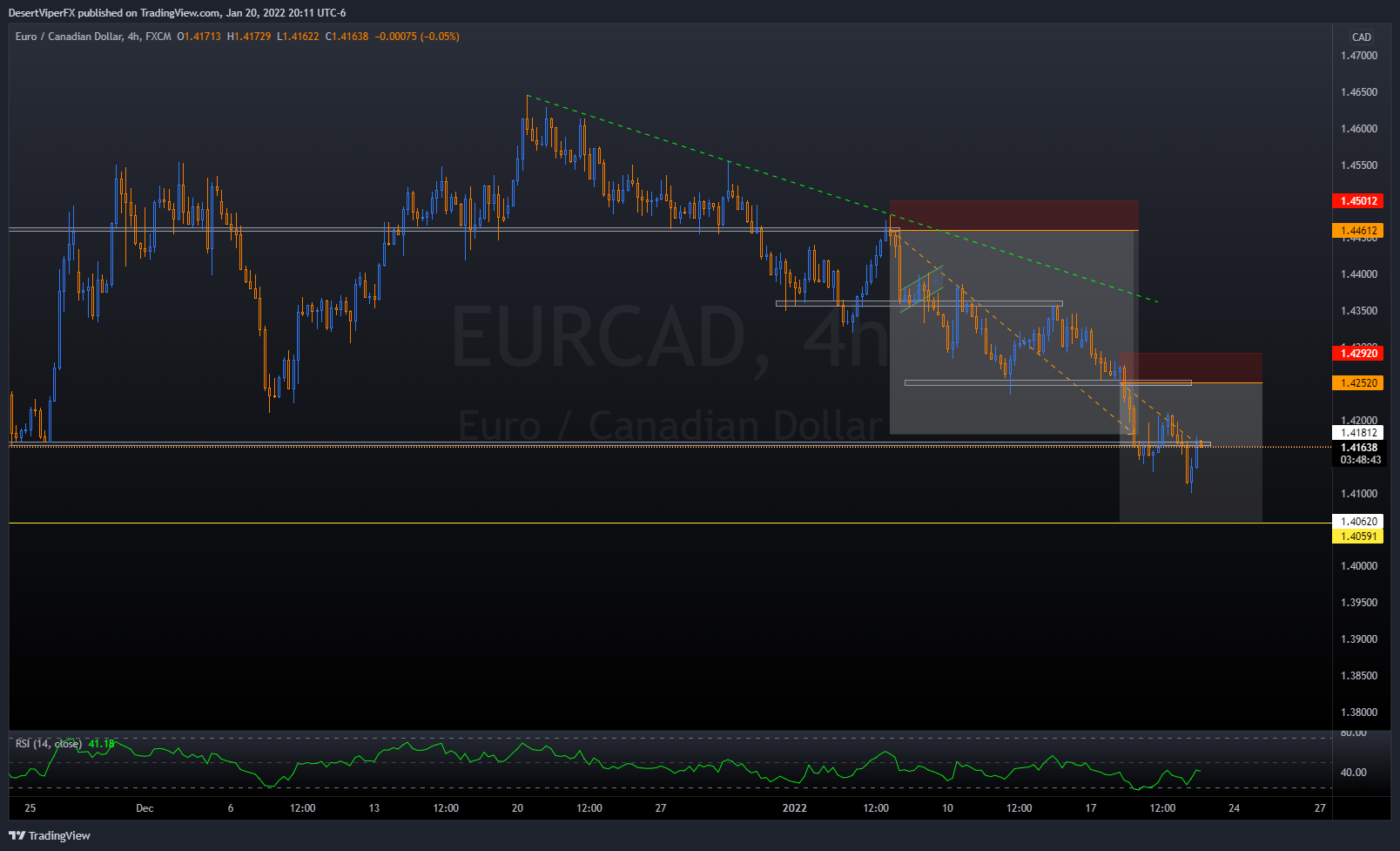 FX:EURCAD Chart Image by DesertViperFX