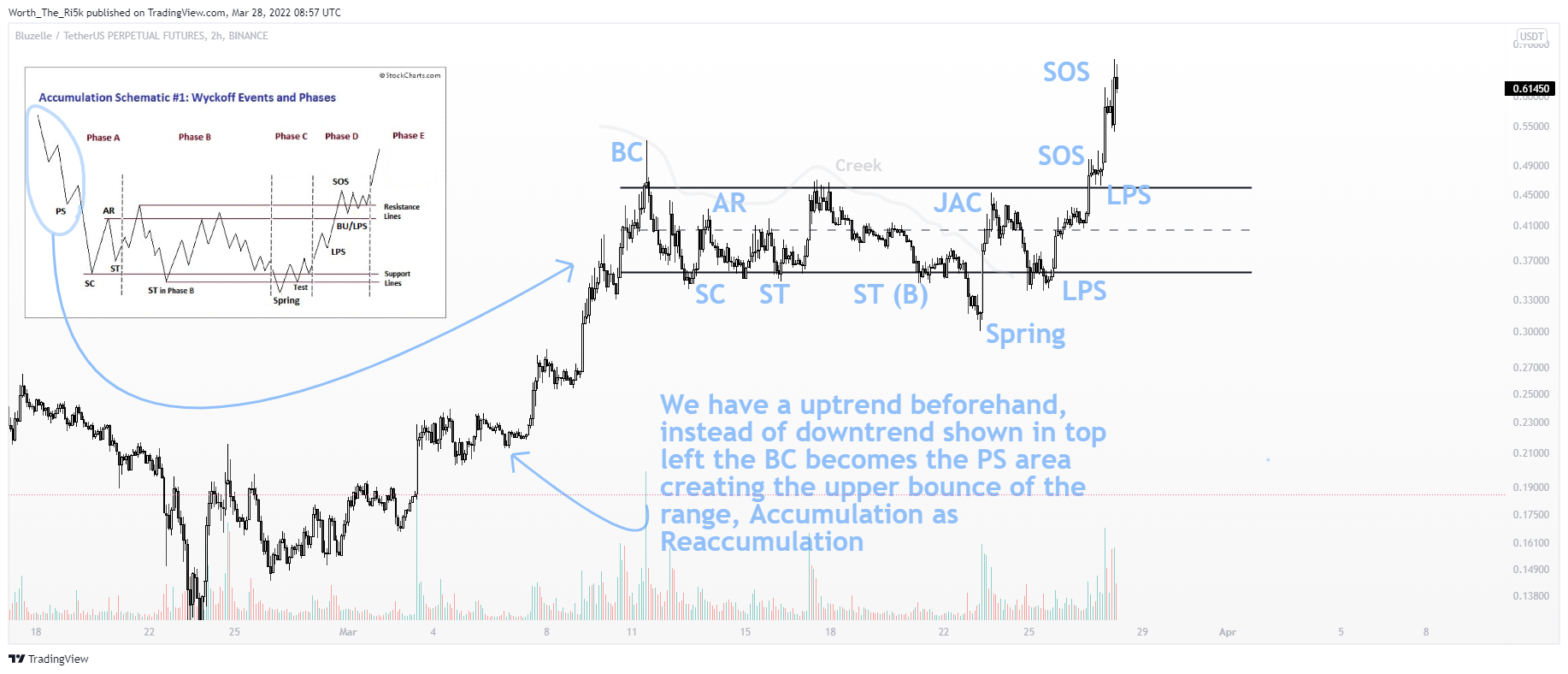 BINANCE:BLZUSDTPERP Chart Image by Worth_The_Ri5k