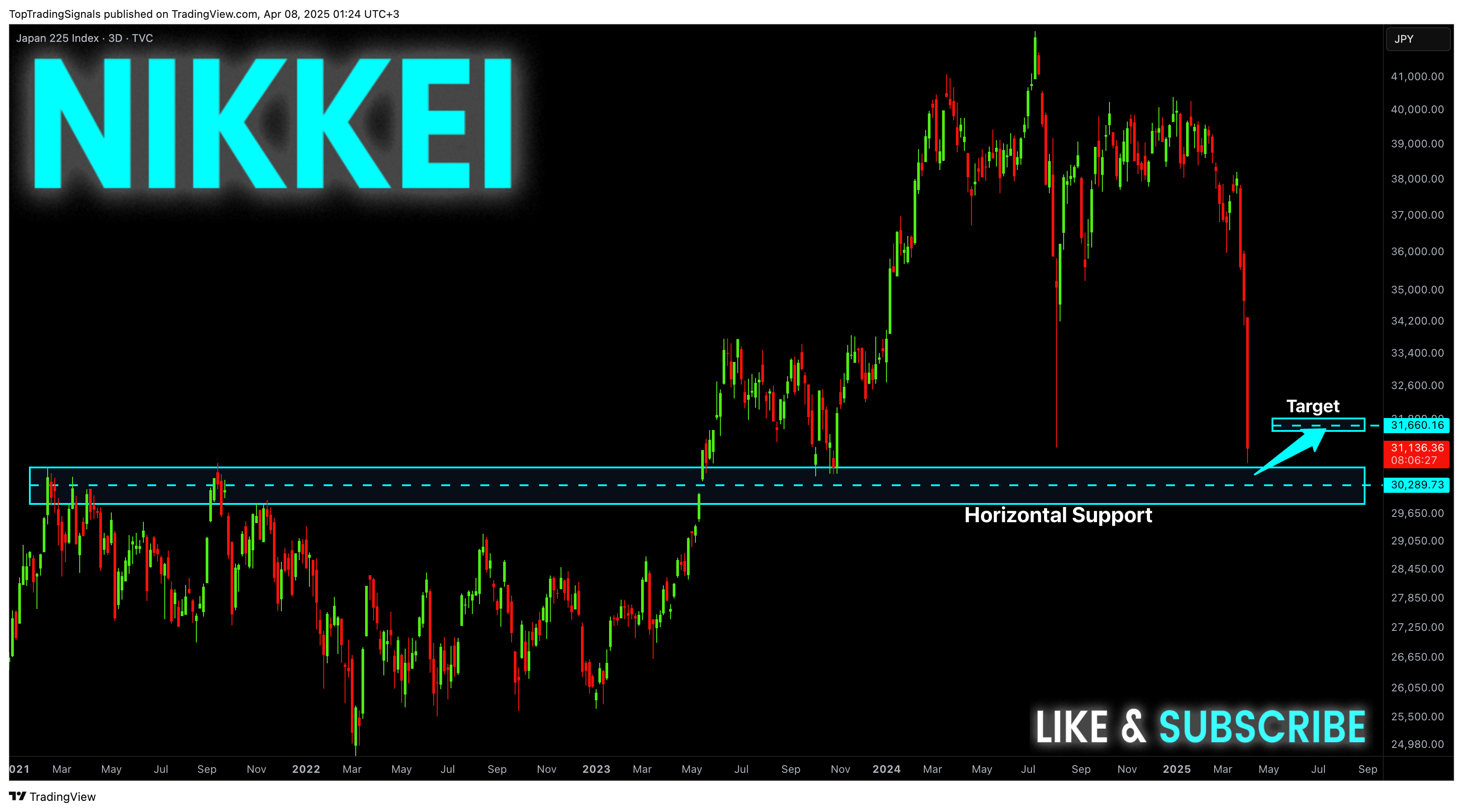 TVC:NI225 Chart Image by TopTradingSignals