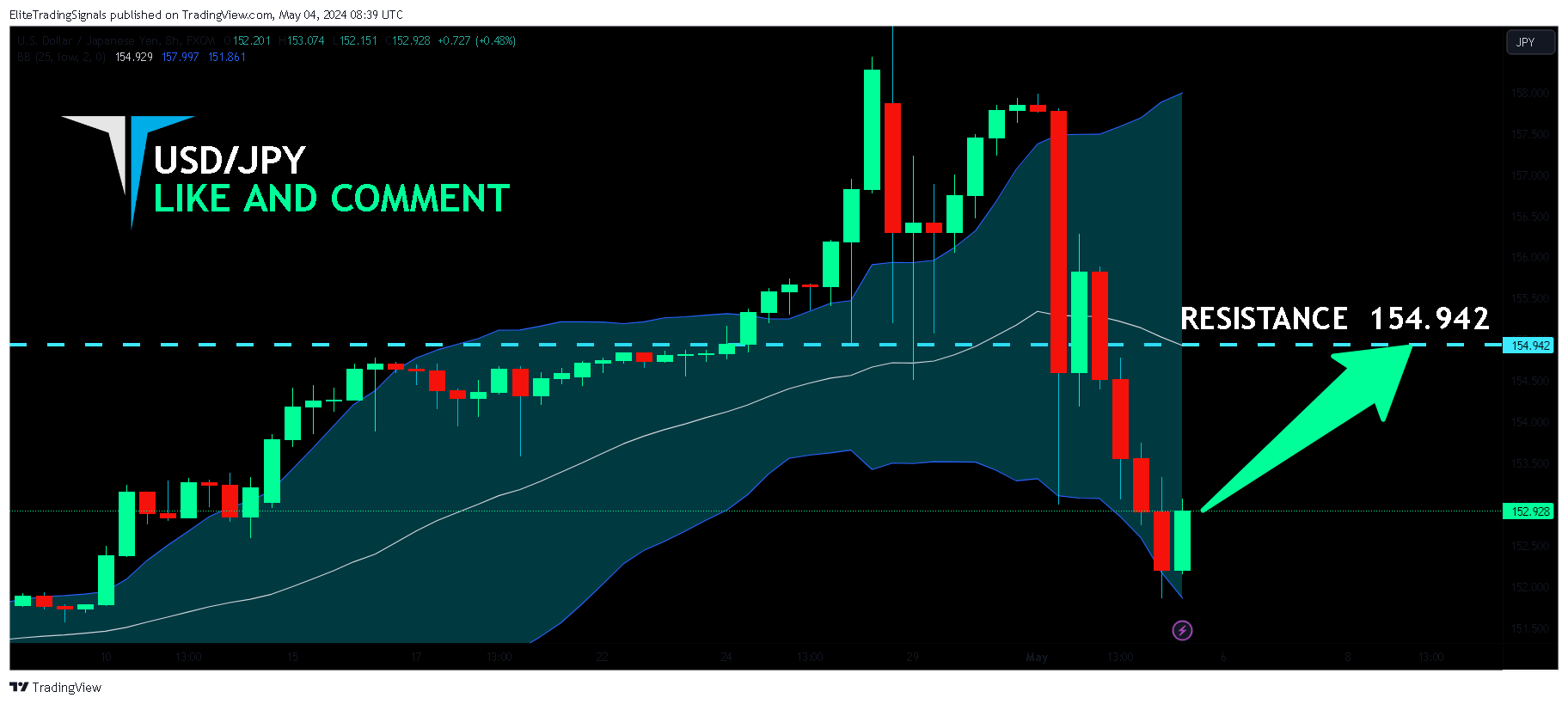 FX:USDJPY Chart Image by EliteTradingSignals