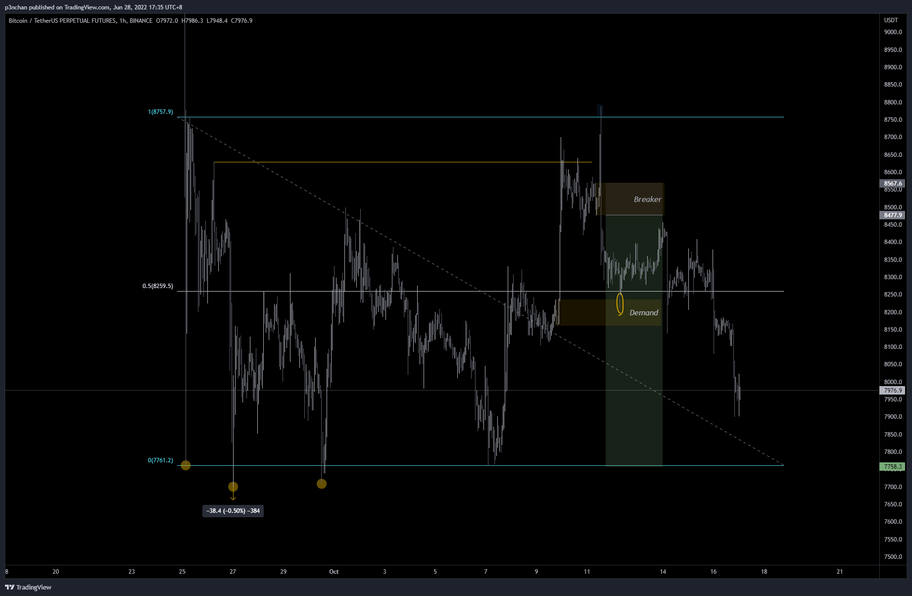 BINANCE:BTCUSDTPERP Chart Image by p3nchan