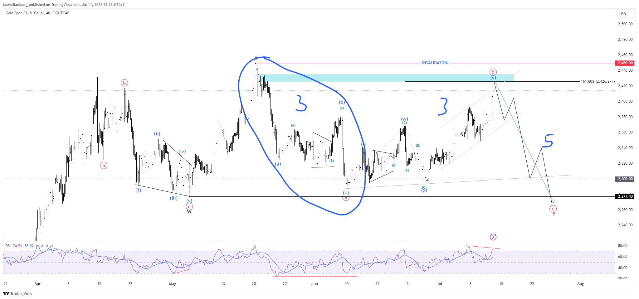 EIGHTCAP:XAUUSD Chart Image by MarioSianipar_