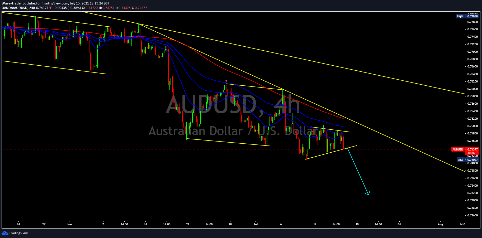  Chart Image