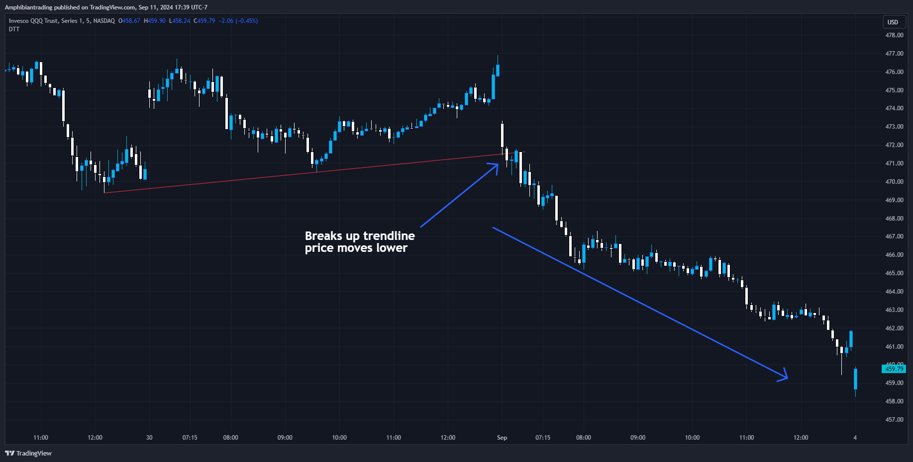 BATS:QQQ Chart Image by Amphibiantrading