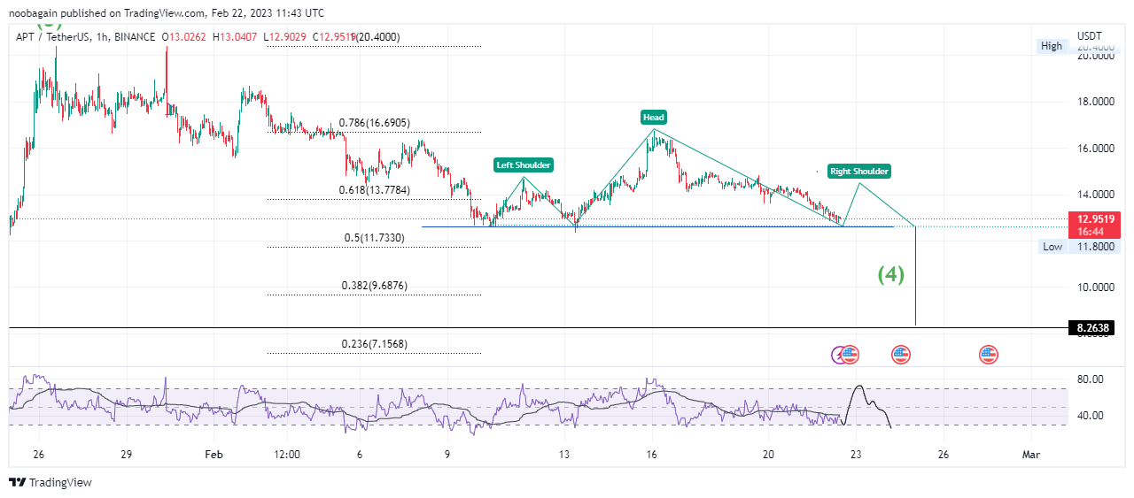 BINANCE:APTUSDT Chart Image by crypto_gambler_