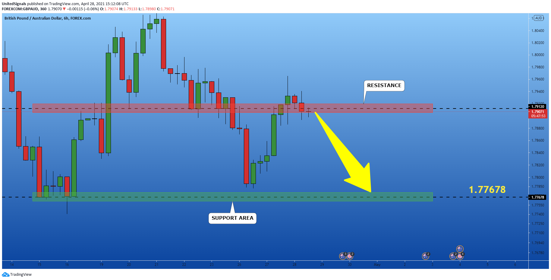  Chart Image
