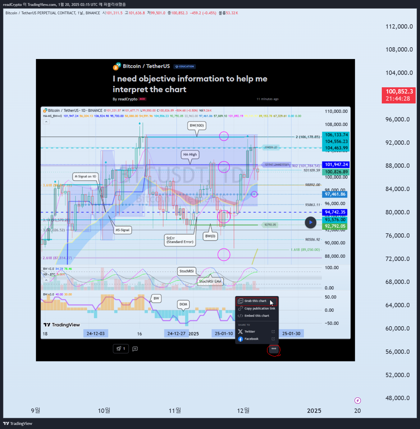 BINANCE:BTCUSDT.P Chart Image by readCrypto