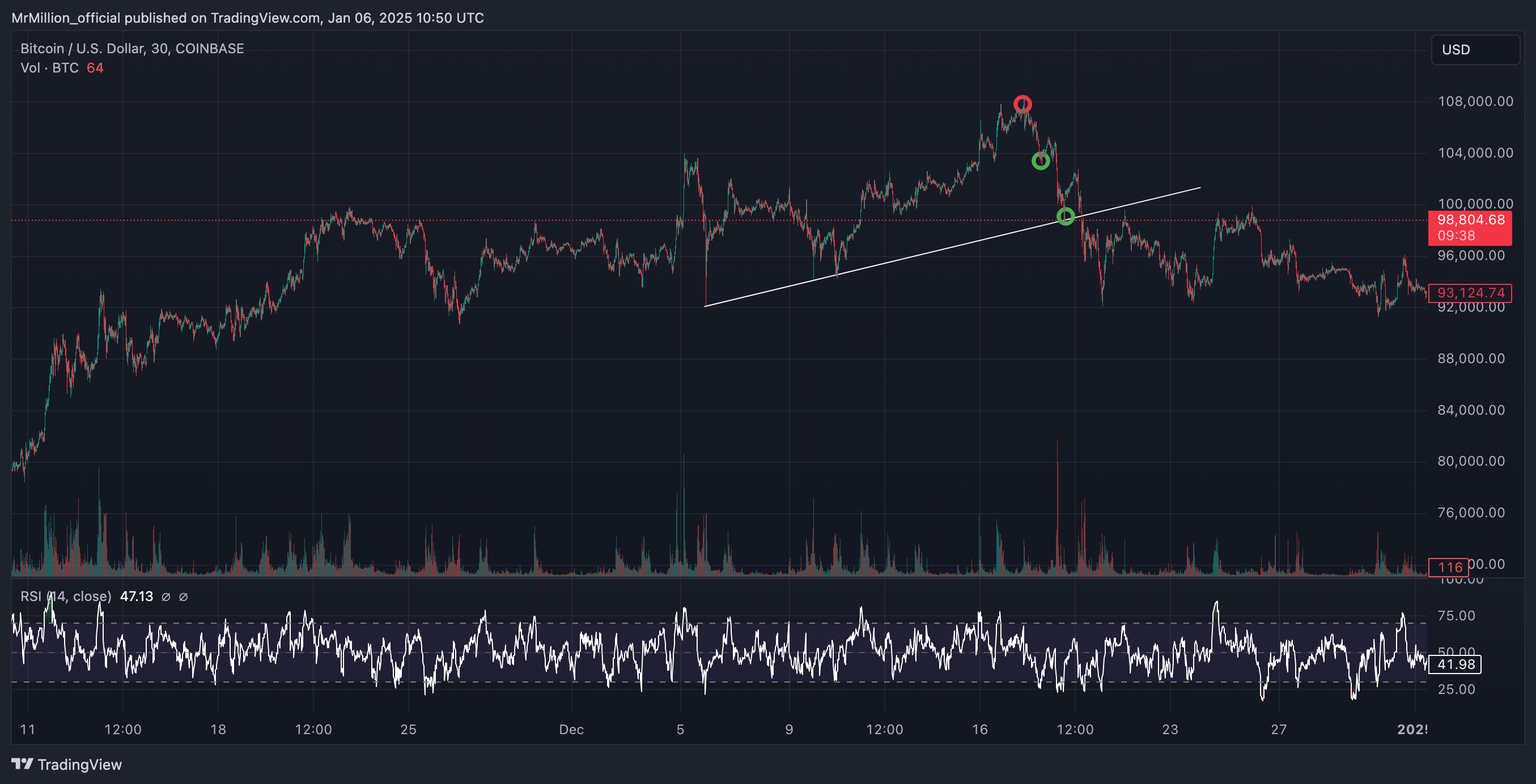 COINBASE:BTCUSD Chart Image by MrMillion_official