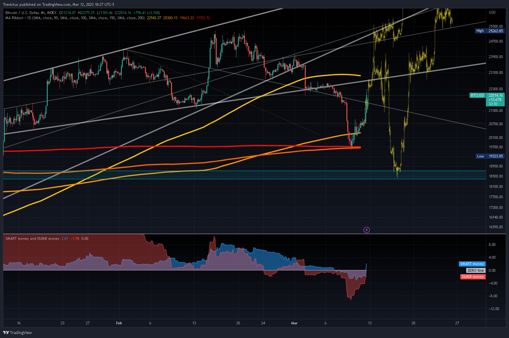 INDEX:BTCUSD Chart Image by Trevictus