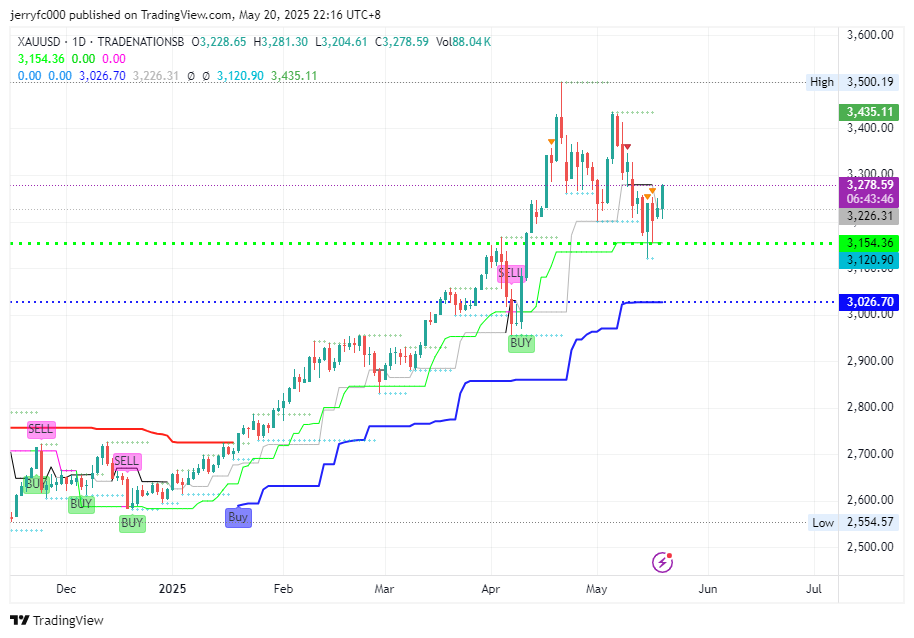 TRADENATIONSB:XAUUSD Chart Image by jerryfc000