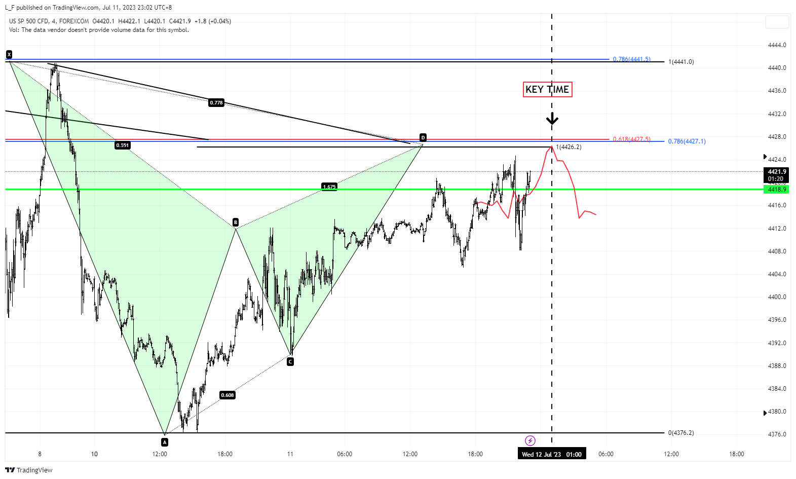FOREXCOM:SPXUSD Chart Image by L_F