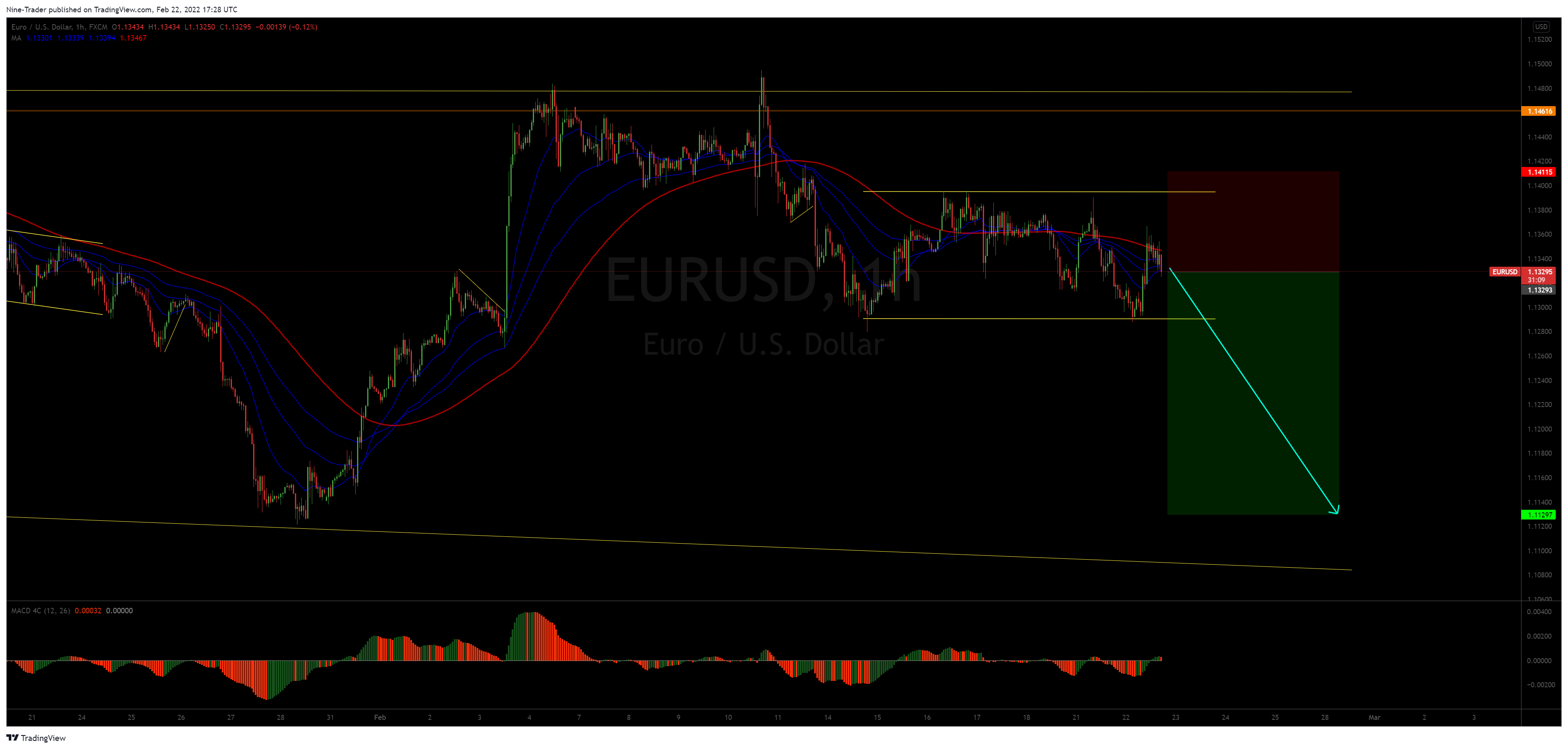 FX:EURUSD Chart Image by Nine-Trader