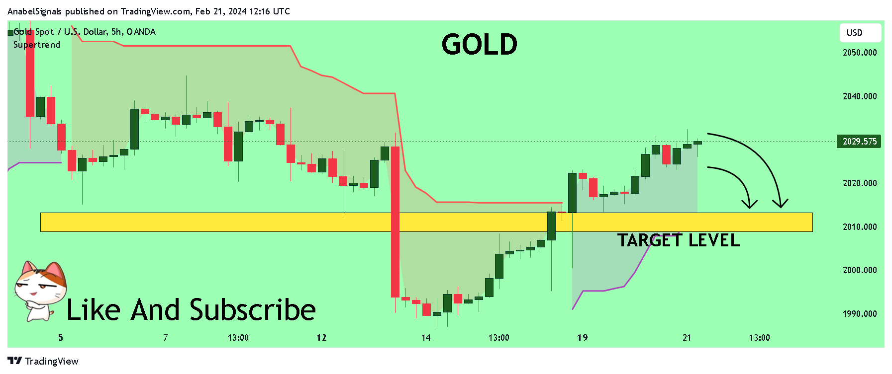 OANDA:XAUUSD Chart Image by AnabelSignals